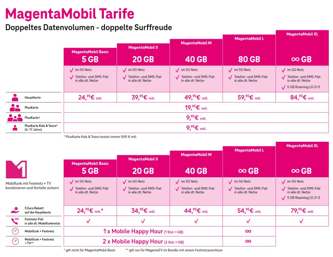 neue MagentaMobil Tarife im Überblick