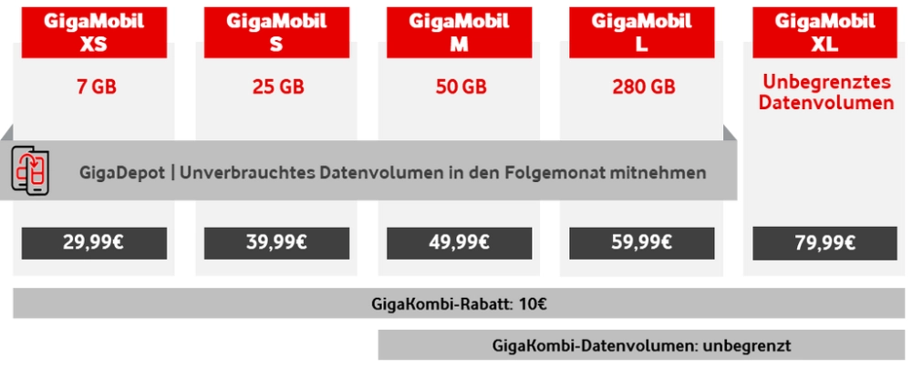 neue Gigamobil Tarife