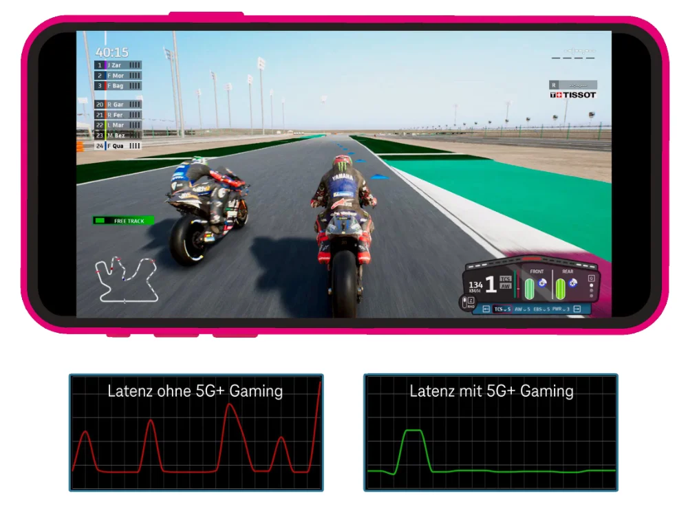 Echtzeit-Gaming dank 5G+ bei der Telekom