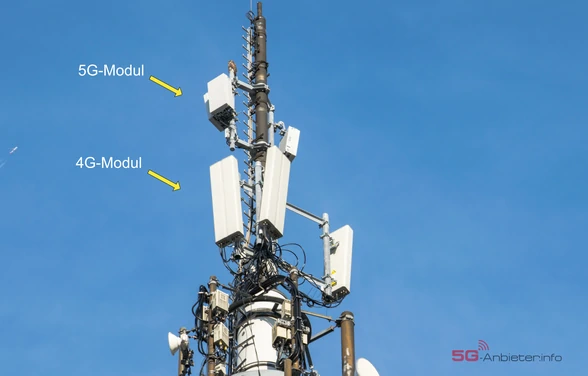 5G Antennen  Ratgeber zu Modellen, Kosten & Typen